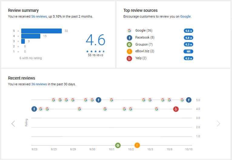 reputation dashboard